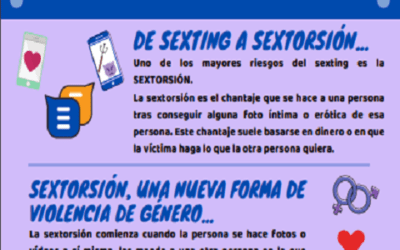 Infografía Hablando de sexting…. ¿qué es la sextorsión?