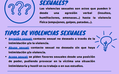 Infografía Violencias sexuales y TICs