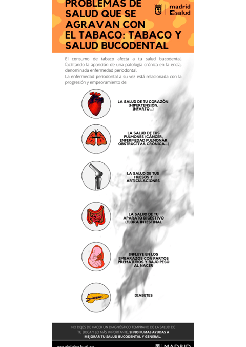 Infografía Problemas de salud que se agravan con el tabaco: tabaco y salud bucodental