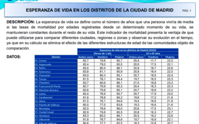 Estudio Esperanza de vida en los distritos de la Ciudad de Madrid